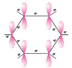 orbital overlapping picture benzene